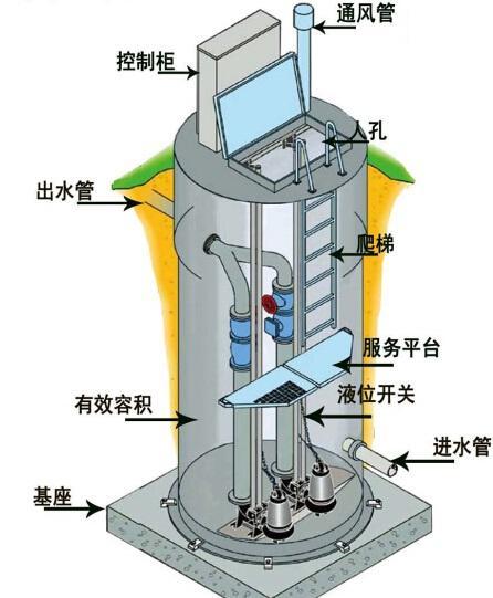 邵阳一体化污水提升泵内部结构图
